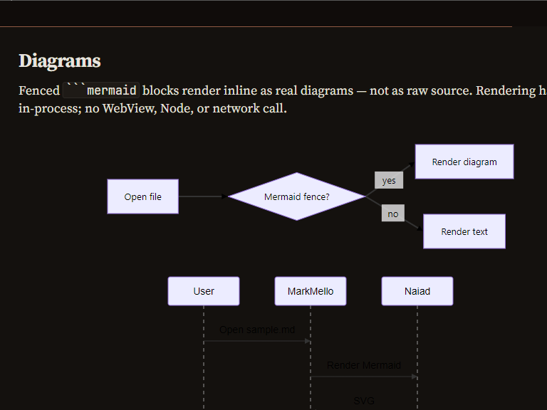 Diagram support